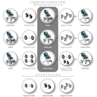 Детская комнатная кресло-коляска ДЦП Akcesmed Nova Home