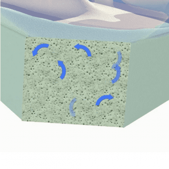 Подушка противопролежневая Varilite Stratus