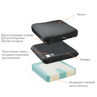Подушка противопролежневая Varilite Stratus