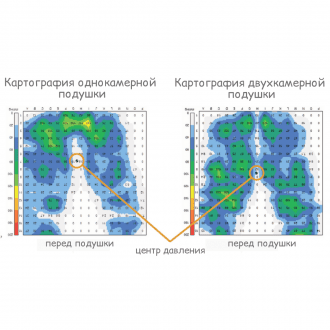 Подушка противопролежневая Varilite Meridian