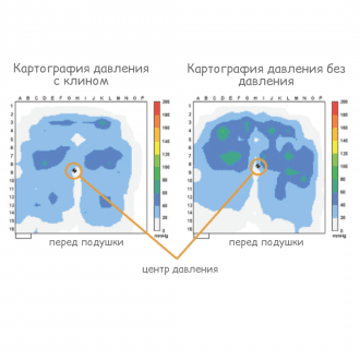 Подушка противопролежневая Varilite Evolution Psv