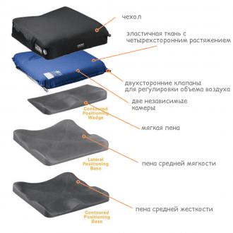 Подушка противопролежневая Varilite Evolution Wave LPB PSV