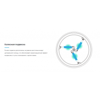 Колёса с амортизаторами для кресло-коляски SoftWheel