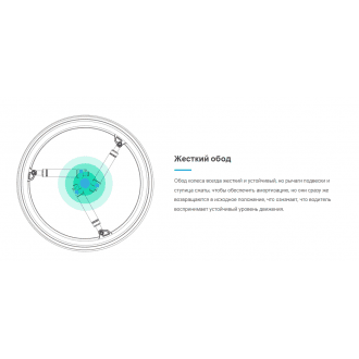 Колёса с амортизаторами для кресло-коляски SoftWheel